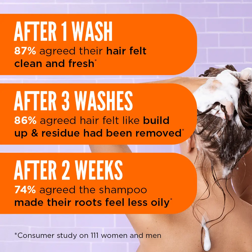 Back to Balance Shampoo - Image 5