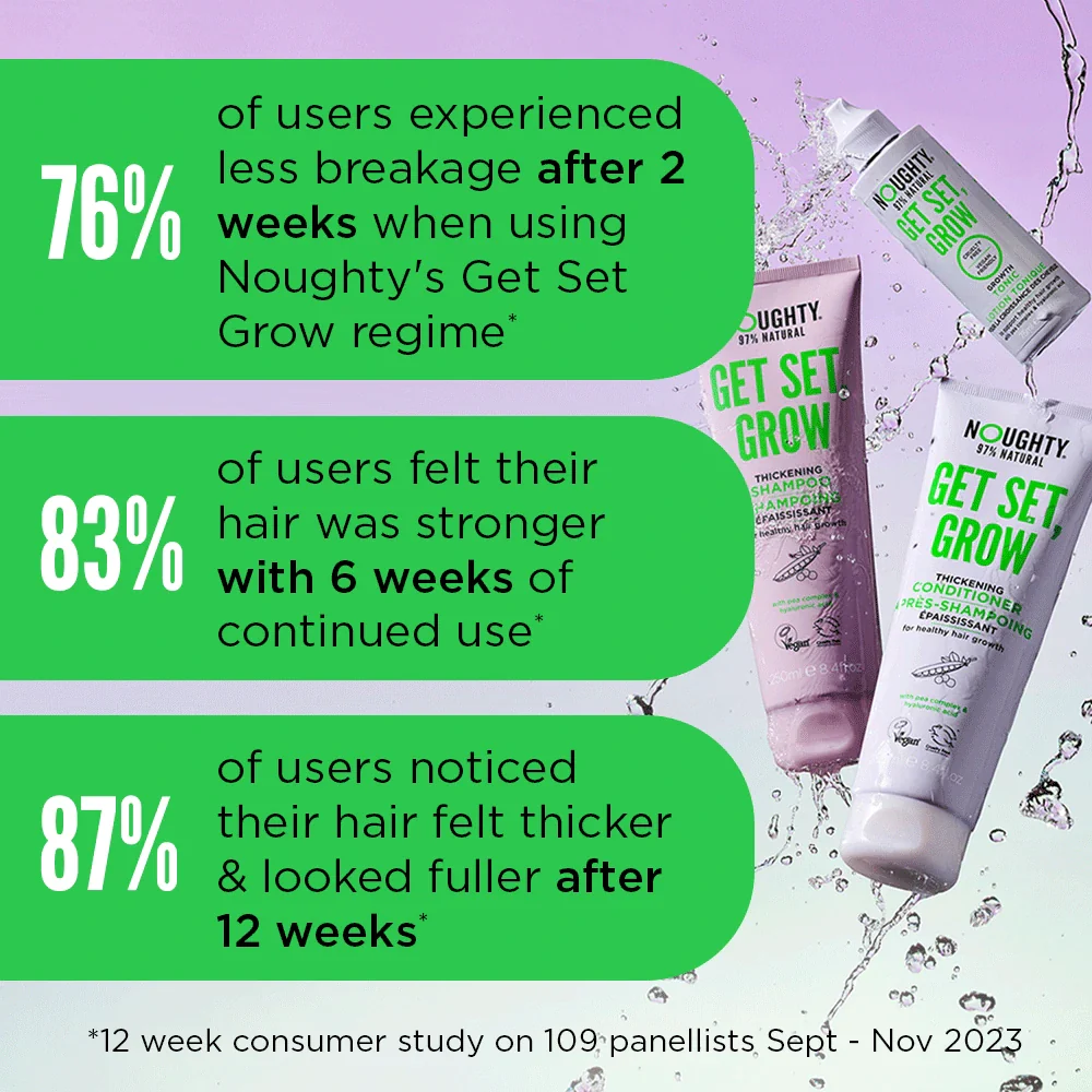 Get Set, Grow Thickening Shampoo - Image 6